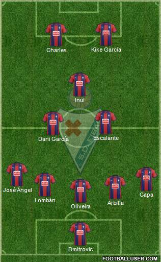 S.D. Eibar S.A.D. 4-1-2-3 football formation