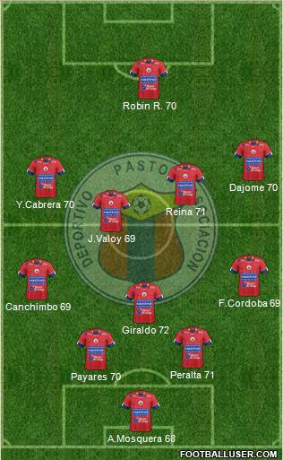 A Deportivo Pasto 4-1-4-1 football formation
