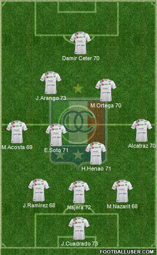 CD Once Caldas 3-4-2-1 football formation