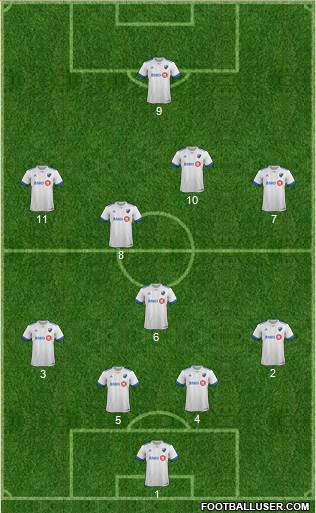 Montreal Impact 4-1-4-1 football formation