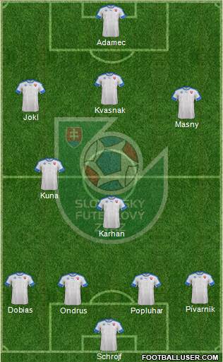 Slovakia football formation