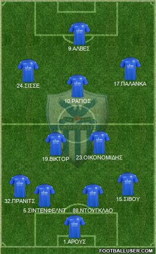 AE Anorthosis Famagusta 4-2-1-3 football formation