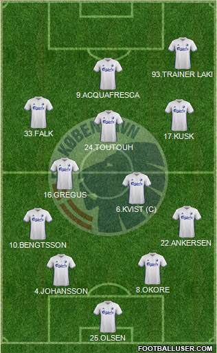 Football Club København 5-4-1 football formation