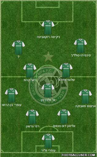 All Maccabi Haifa (Israel) Football Formations