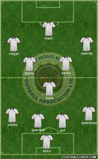 Hong Kong 4-2-3-1 football formation