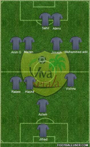 Viva Kerala 4-4-1-1 football formation