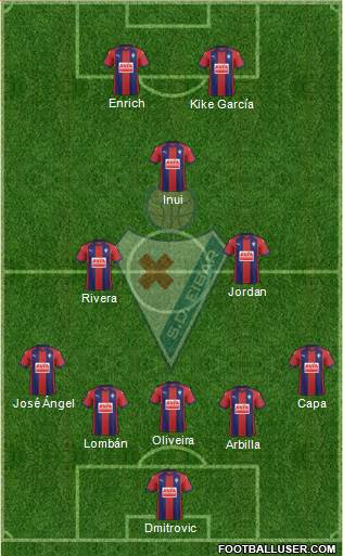 S.D. Eibar S.A.D. 4-2-1-3 football formation
