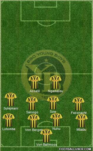 BSC Young Boys 4-4-2 football formation