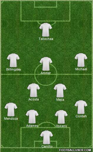 Dream Team 3-4-2-1 football formation