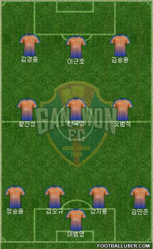 Gangwon FC 4-2-1-3 football formation