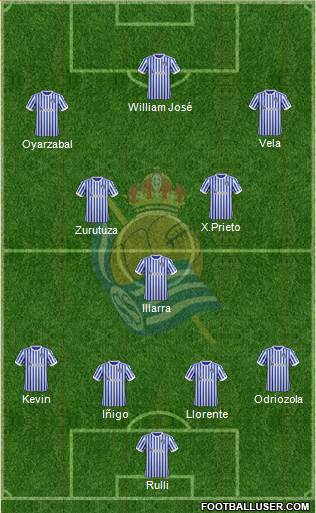 Real Sociedad C.F. B 4-1-2-3 football formation
