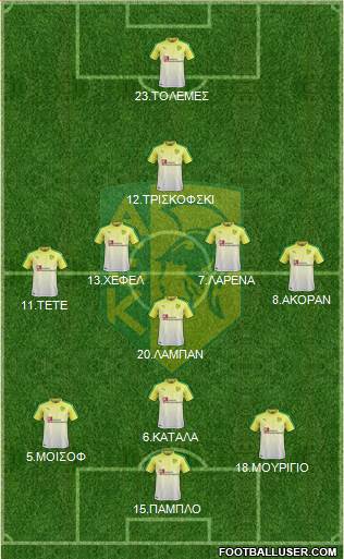 AE Kition 3-4-3 football formation