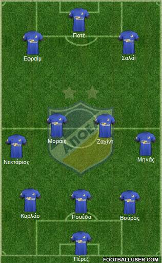 APOEL Nicosia 3-4-3 football formation