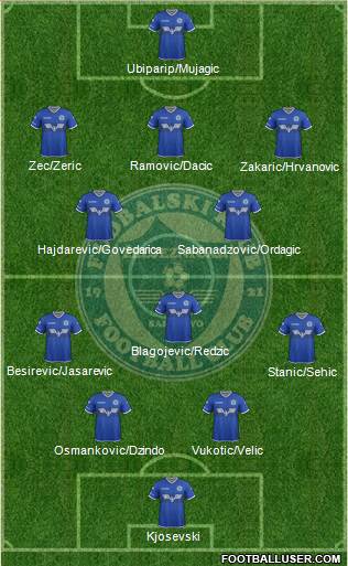 FK Zeljeznicar Sarajevo 4-1-3-2 football formation