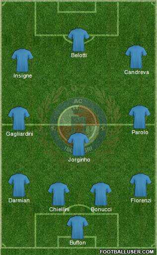 Isola Liri 4-3-3 football formation