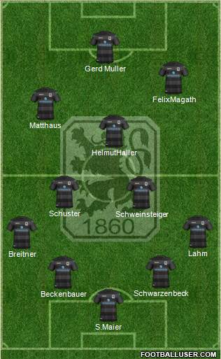 TSV 1860 München 4-3-3 football formation