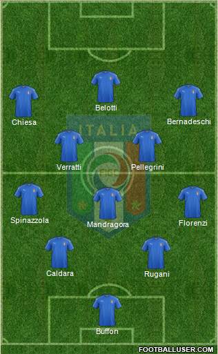 Italy 4-1-4-1 football formation