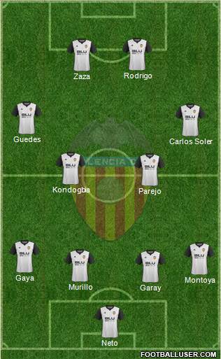 Valencia C.F., S.A.D. 4-1-3-2 football formation