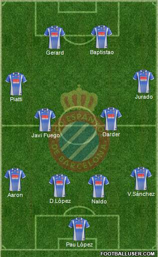 R.C.D. Espanyol de Barcelona S.A.D. 4-1-2-3 football formation