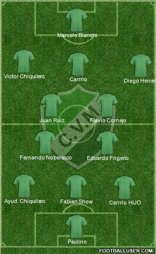 Villa Mitre de Bahía Blanca 3-5-1-1 football formation