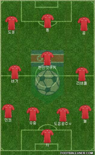 Korea DPR 4-2-1-3 football formation