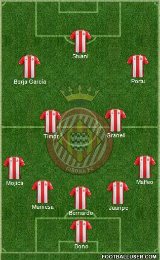 F.C. Girona