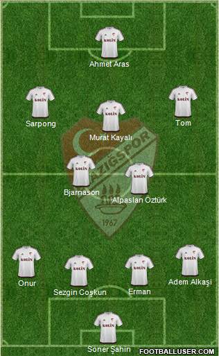 Elazigspor 4-3-3 football formation