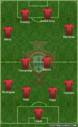 Portugal 4-4-2 football formation