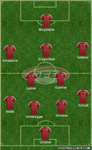 Austria 4-1-3-2 football formation