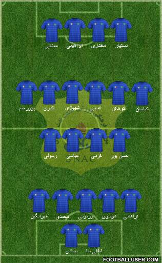 Sanat Naft Abadan 4-1-2-3 football formation
