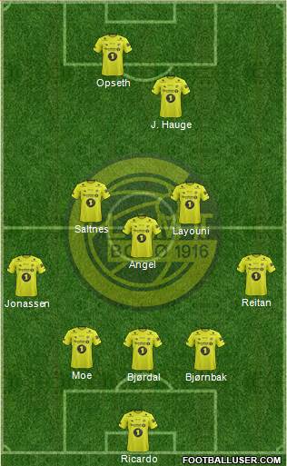 FK Bodø Glimt 5-3-2 football formation