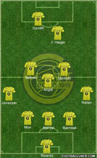 FK Bodø Glimt football formation