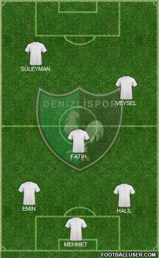Denizlispor 3-4-3 football formation