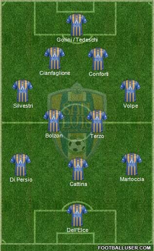 Club Real San Luis 4-2-3-1 football formation