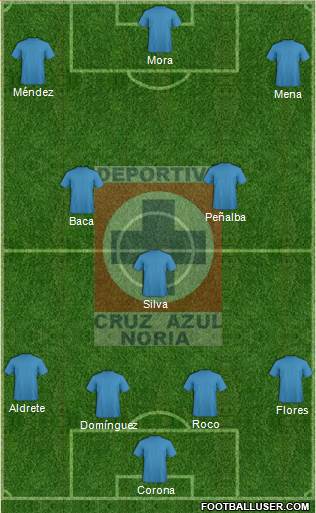 Cruz Azul Noria 4-3-3 football formation