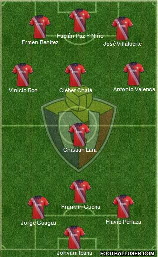 CD El Nacional 3-4-3 football formation