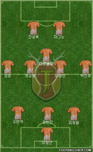 Jeju United 4-3-1-2 football formation