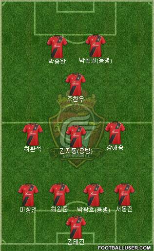 Gyeongnam FC 4-3-1-2 football formation