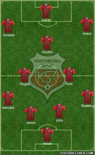 Kastamonuspor 4-3-3 football formation