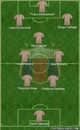 S Deportivo Quito 5-4-1 football formation