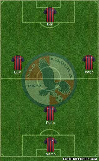 L'Aquila football formation