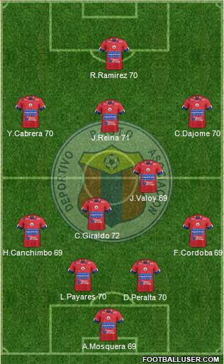 A Deportivo Pasto 4-2-3-1 football formation