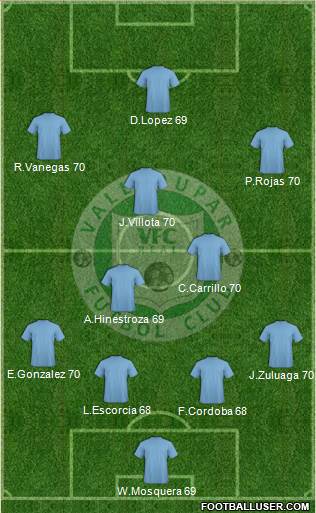 Valledupar FCR 4-1-4-1 football formation