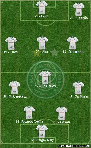 Guarani FC football formation