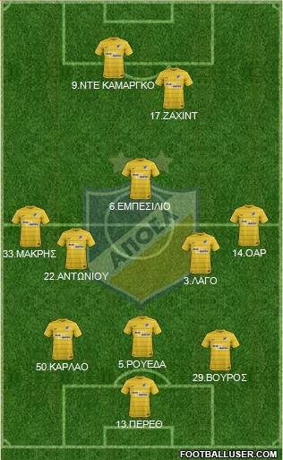 APOEL Nicosia 3-5-2 football formation
