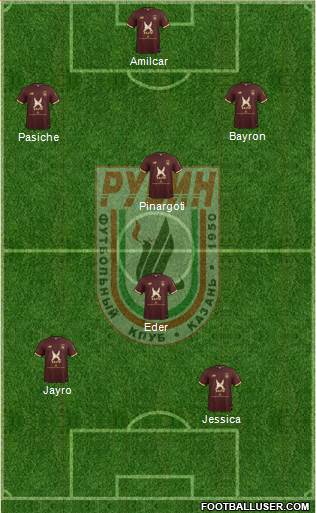 Rubin Kazan 3-4-3 football formation