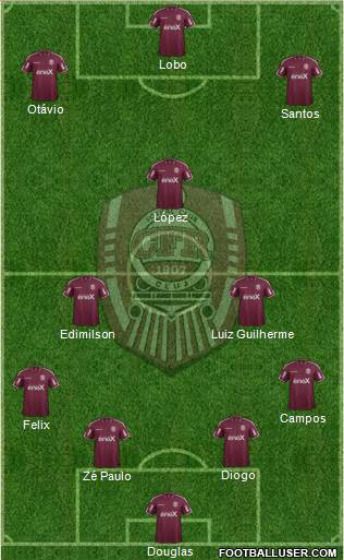 CFR 1907 Cluj football formation