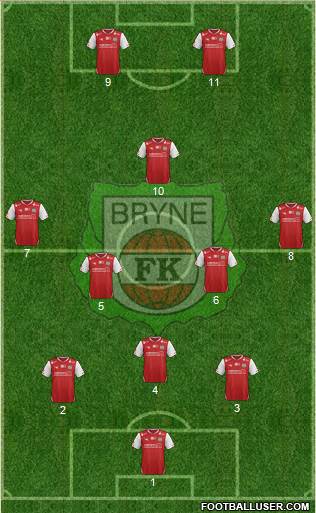Bryne FK 4-3-3 football formation