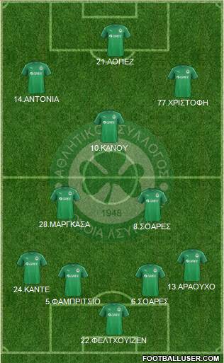 AS Omonoia Nicosia 4-2-1-3 football formation