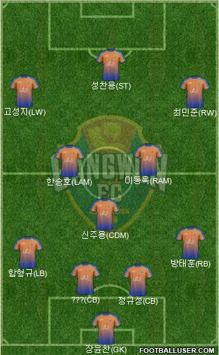 Gangwon FC 4-1-2-3 football formation